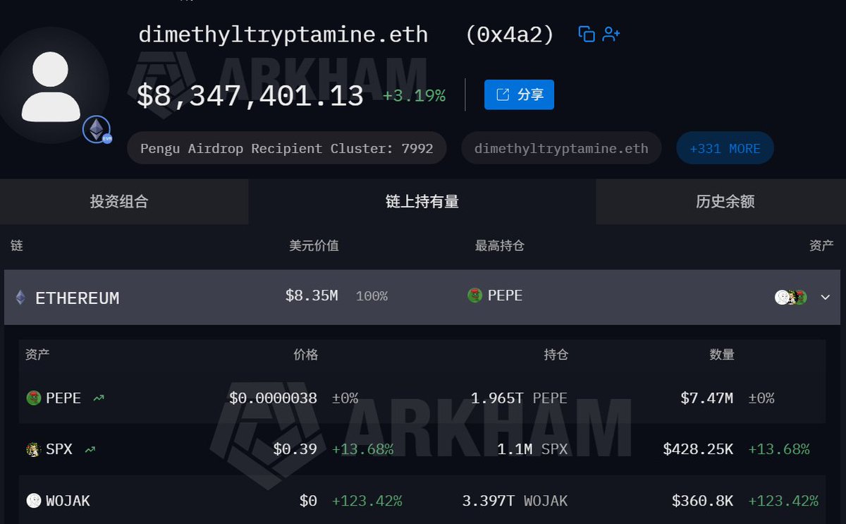 传奇地址：dimethyltryptamine.eth
（0x4a2C786651229175407d3A2D405d1998bcf40614）
他明牌地址持仓的前三名memcoin分别为：
1.pepe
在平均市值3.2m买入4.5wu，在平均市值600m卖出，获利4.7M，现在市值为1.6B，仍有7.47m。
2.SPX