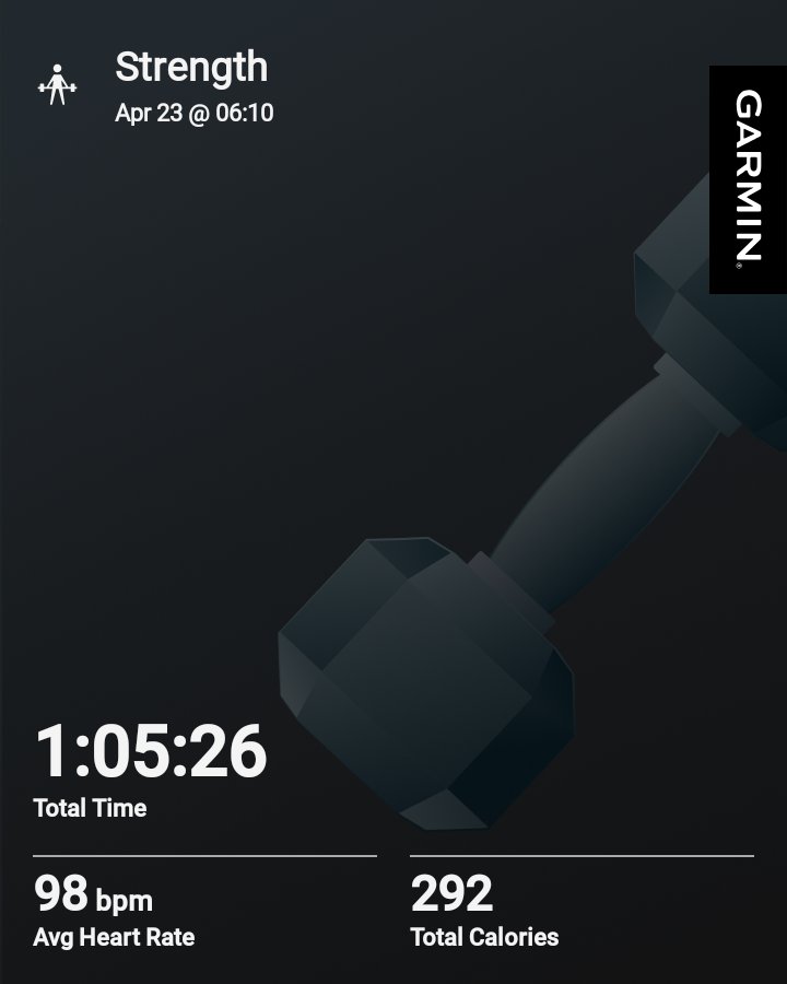 ansul_rathod's tweet image. Chest and Shoulders 💪🏋️‍♂️✨️
#garmin #beatyesterday