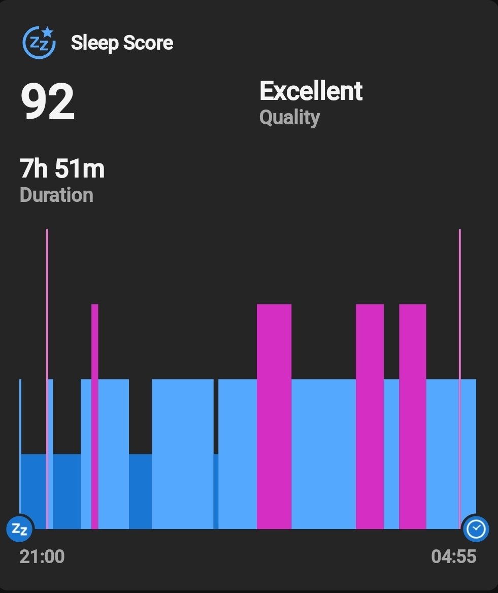 ansul_rathod's tweet image. Chest and Shoulders 💪🏋️‍♂️✨️
#garmin #beatyesterday