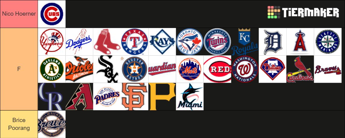 DAVEXEETS's tweet photo. Tier list based off every MLB teams starting 2nd baseman https://t.co/4CkjIy4fYr