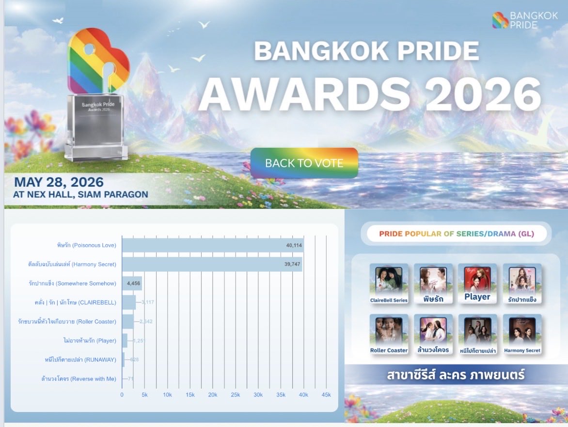 เซเรนิส ✍🏻✨ tweet media