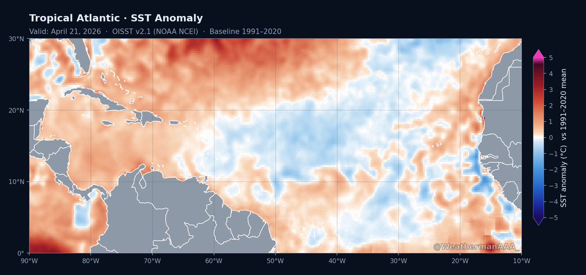 JaylenOkereke5's tweet image. The #atlantic Does not look favorable at the moment with a -amo signature and very warm subtropics. This setup would not support much activity even without an El Niño.