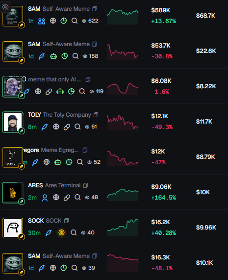 cryptoboltz's tweet photo. Crazy how $SAM has a real chance to be a top-tier runner with a Fartcoin-type narrative, and instead of uniting behind it, the SOL side does what it always does best: vamp and PvP its own winner. Then people wonder why liquidity leaves. This is the one I bought

📷 Trojan: https://t.co/uJGlpyyA4t 

📷 Axiom: https://t.co/j06tPtnLdg 

📷 Padre https://t.co/000Ii5tgSG 

📷 BullX: https://t.co/Z4KDnPUgW2

7WRX5QGuRLhGCJszpQjYmw6ihb6z8KRdAEHQUhGJpump