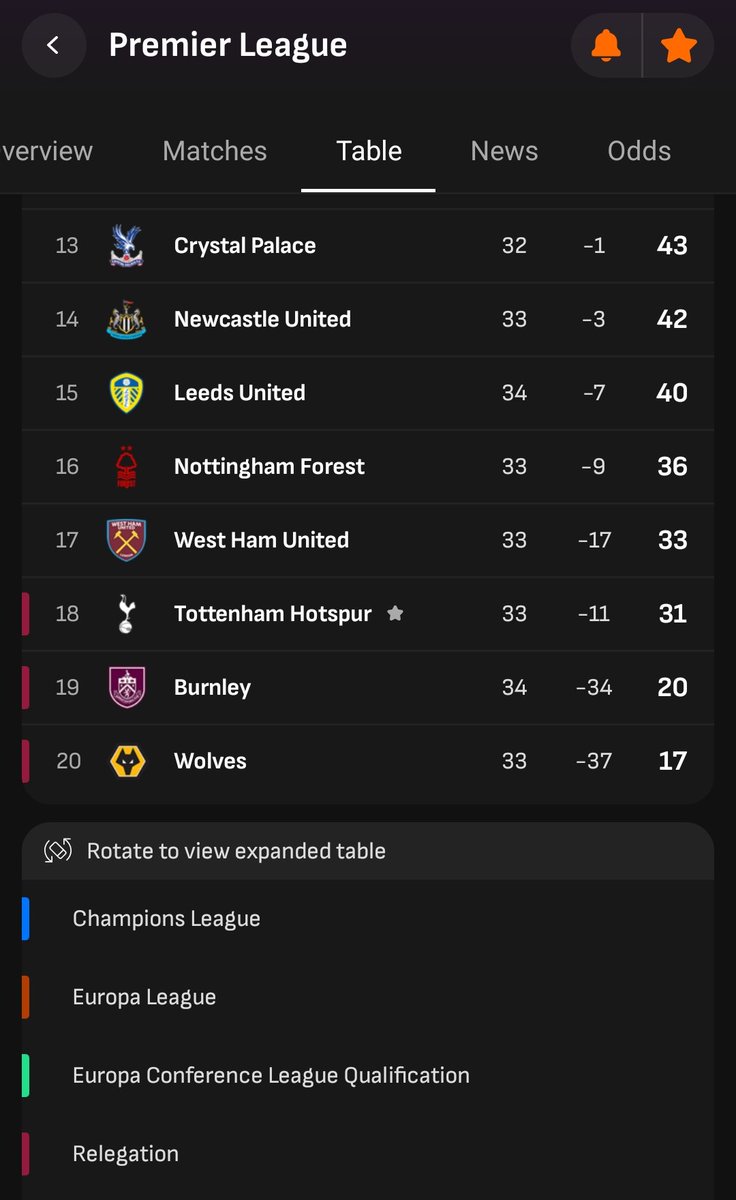 MagicTurvins's tweet photo. BREAKING NEWS : Toughest Season yet, even 40 pts cannot save you off relegation. The bottom 3 teams are only going to be marked for attendance for the rest of the season. #PFL #football #EPL https://t.co/ig3hfBzo4k