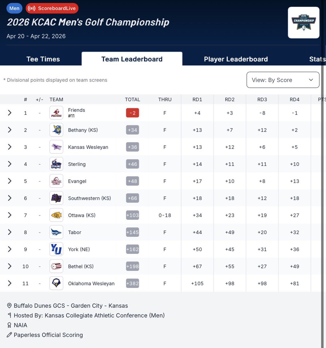 Bethany Swedes Golf tweet media