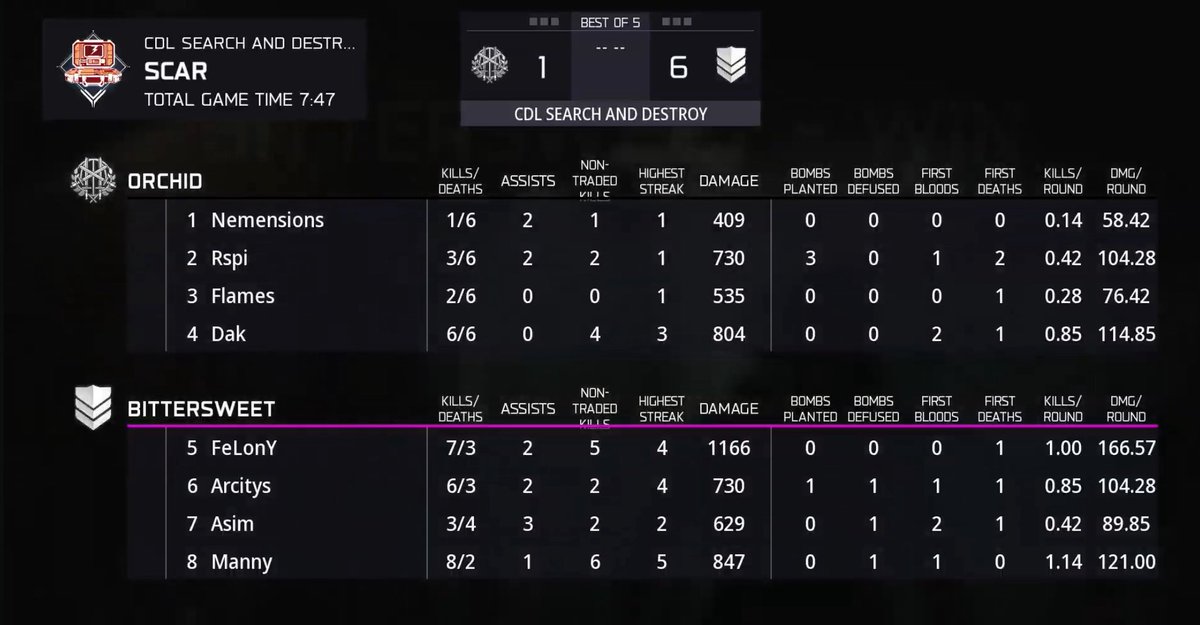 Challengers Intel tweet media