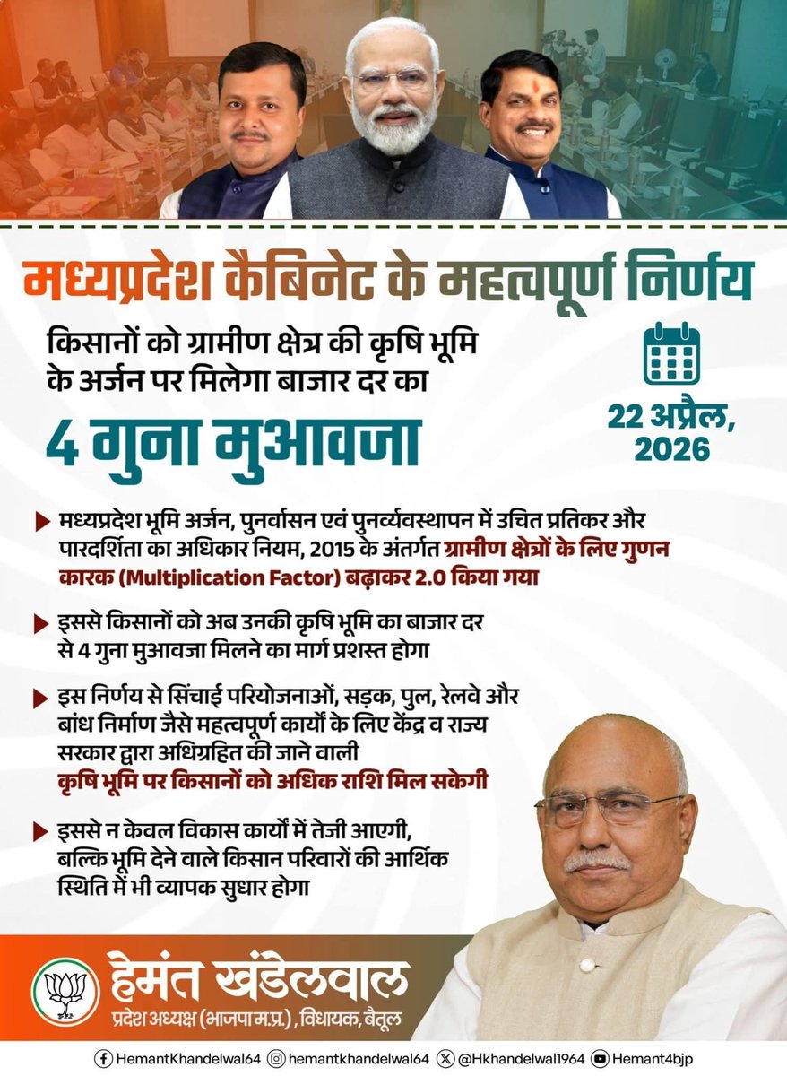 pradeep53536595's tweet image. माननीय मुख्यमंत्री Dr Mohan Yadav जी की अध्यक्षता में आयोजित कैबिनेट बैठक में ग्रामीण क्षेत्र की कृषि भूमि के अर्जन पर बाज़ार दर का 2 की जगह 4 गुना मुआवजा देने का महत्त्वपूर्ण निर्णय लिया गया है।