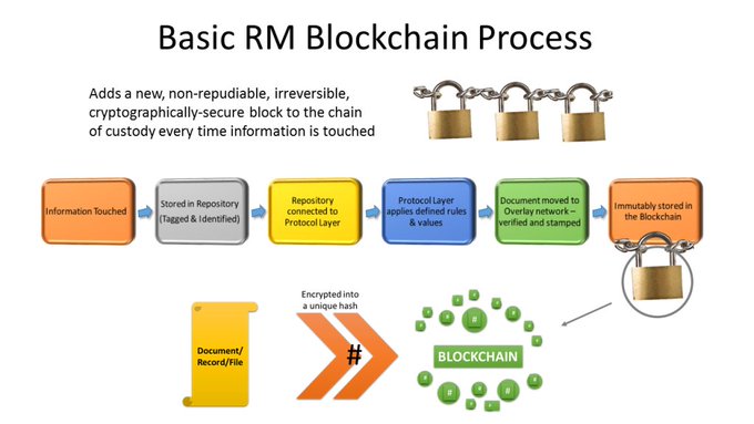 CsuiteTechPoint's tweet image. With Blockchain technology, companies can rebuild their approach to supply chain management at the ecosystem level and go from the island of insight to an integrated global view.

 @RWW bit.ly/36bzQSH rt @antgrasso #blockchain #SupplyChain
