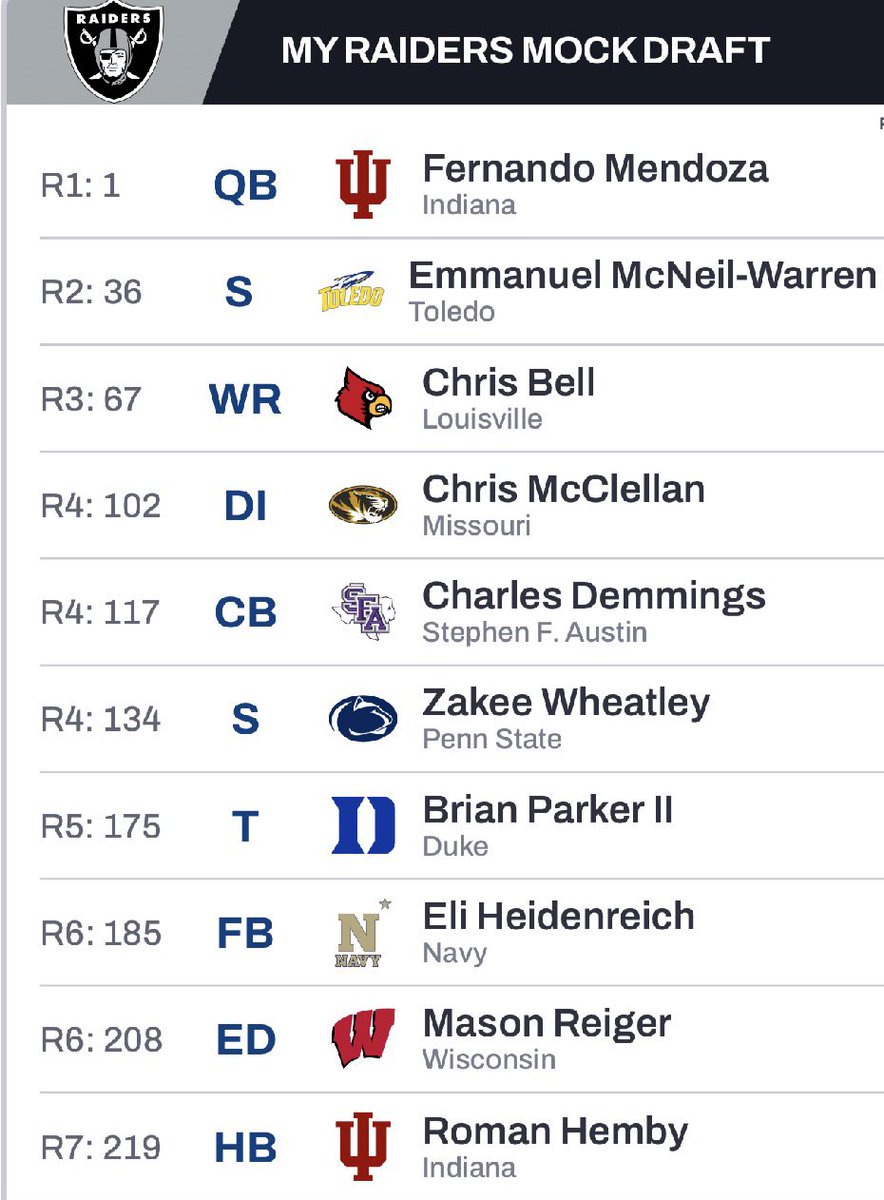 Raiders Report Mitchell Renz tweet media