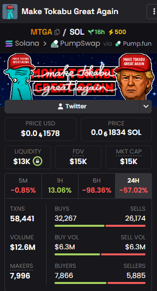 Make Tokabu Great Again 🧢

weird, wild, and unstoppable
$MTGA is here to flip the timeline and bring chaos back to the meta 🌊🔥

6n3tqrpmohtm9fcbuoxz4zxu4kecny96qxjufcpi9j2j
dexscreener.com/solana/6n3tqrp…