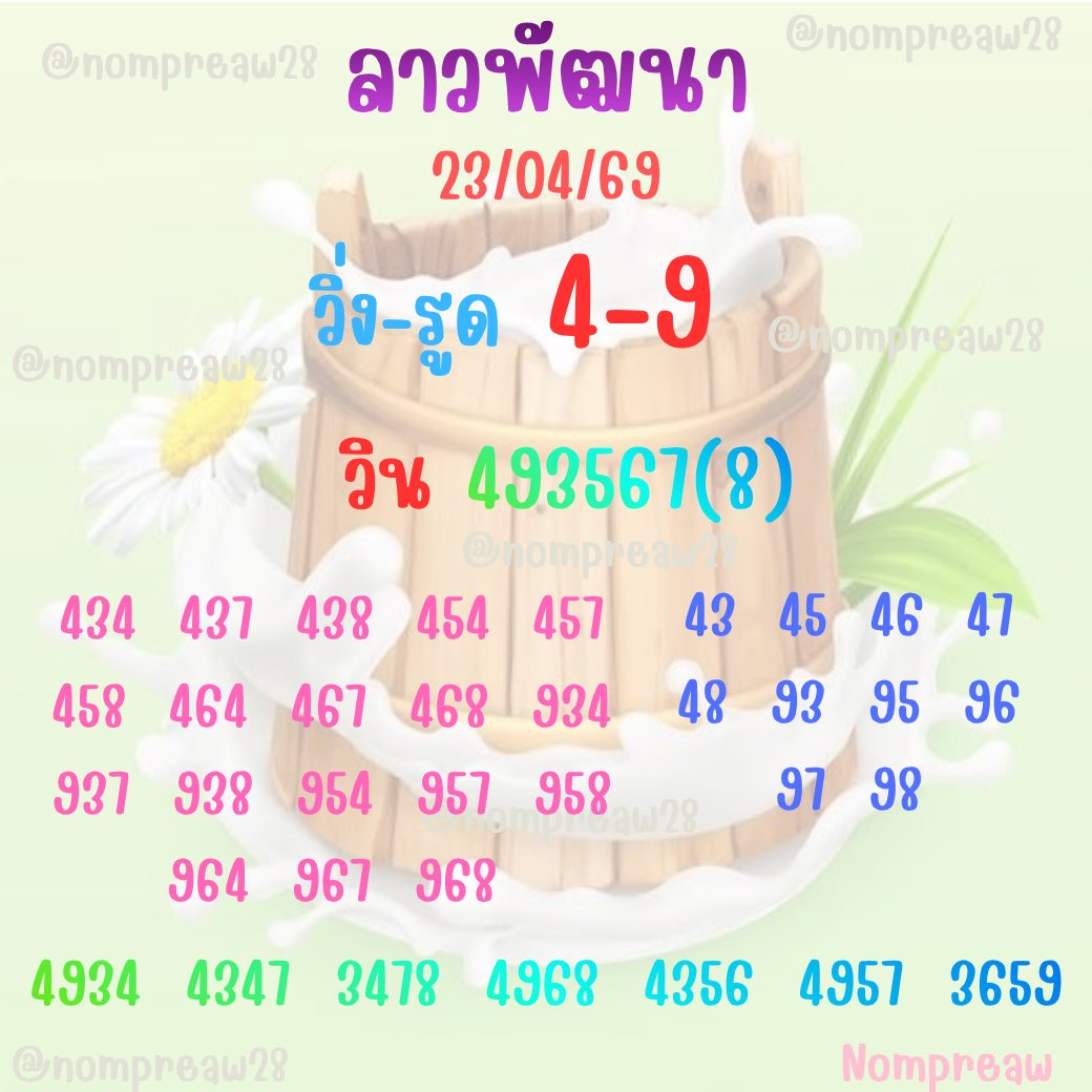 นมเปรี้ยววว tweet media