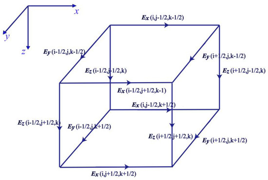 Applsci's tweet photo. 📢 #highlycited paper
📚 Research on 3D Time-Lapse #ElectricField #InversionAlgorithm for Controlled Source Audio-Frequency Magnetotelluric Method
🔗 https://t.co/q3KqOghIeE
👨🔬 by Qilong Sun et al.
🏫 China University of Geosciences/East China University of Technology
#timelapseinversion #synthetictest