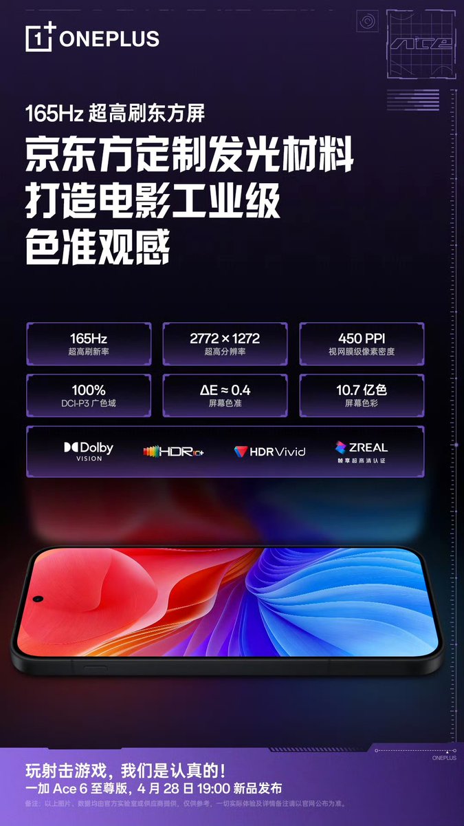 TechHome100's tweet image. OnePlus Ace 6 Extreme Edition 
▫️ BOE 1.5K 165Hz Ultra High Refresh Rate Oriental Screen
▫️ 3840Hz PWM Dimming
▫️ DC-like Dimming 
▫️ Hardware-level Low Blue Light
▫️ Display P3 Screen Chip
▫️ Gaming Color Science
#OnePlus #OnePlusAce6ExtremeEdition