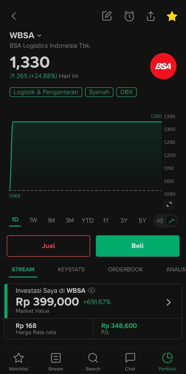 Lambe Saham tweet media