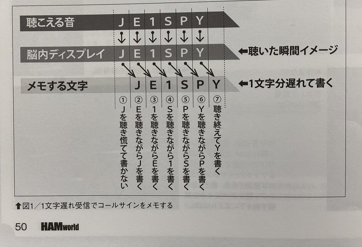 ボタニック@電子工作JK1TZG tweet media