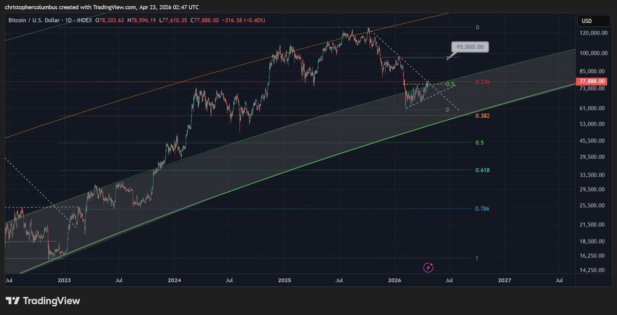 dave the wave🌊🌓 tweet media