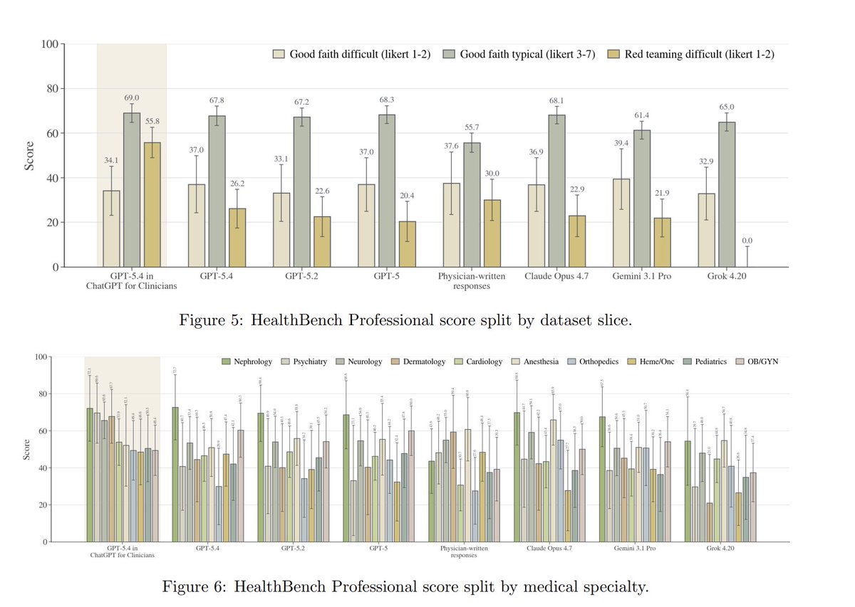 HealthBench Professional chart screenshot shared by Ethan Mollick
