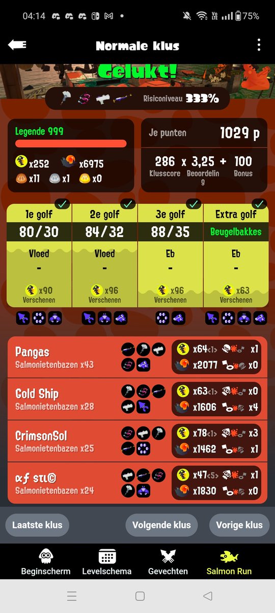 Pangas135's tweet photo. 1725 ☀️ -> 1741 ☀️(normal rotas only)
didn't expect to get a 250 day on this rotation but i'm not complaining😇
thank you as always for having me ggs🙇 https://t.co/mbpB8VTdFI