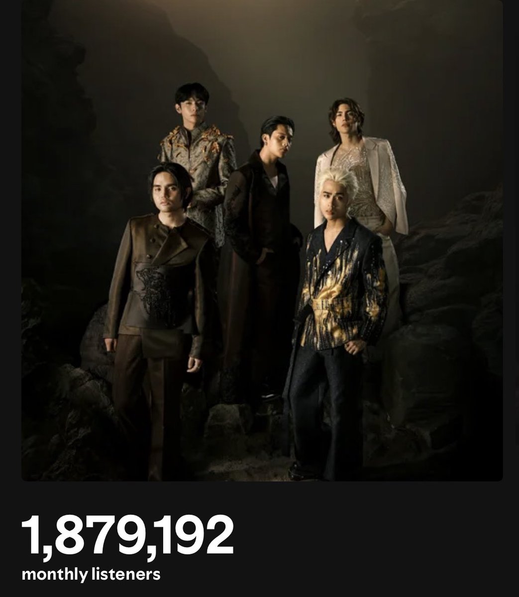 SB19’s monthly listeners update;

+9, 492