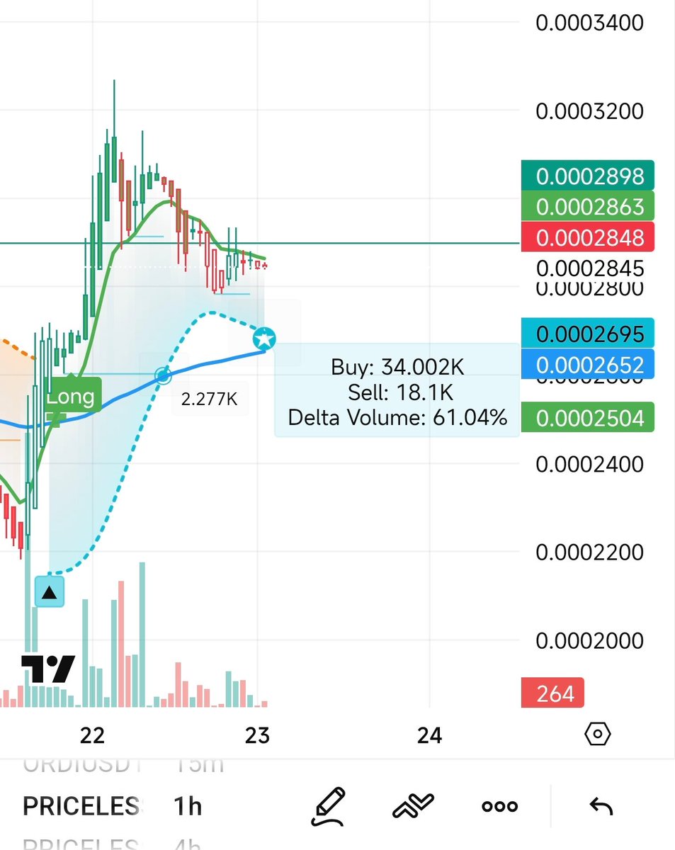 Whales Trackers 🐋 tweet media