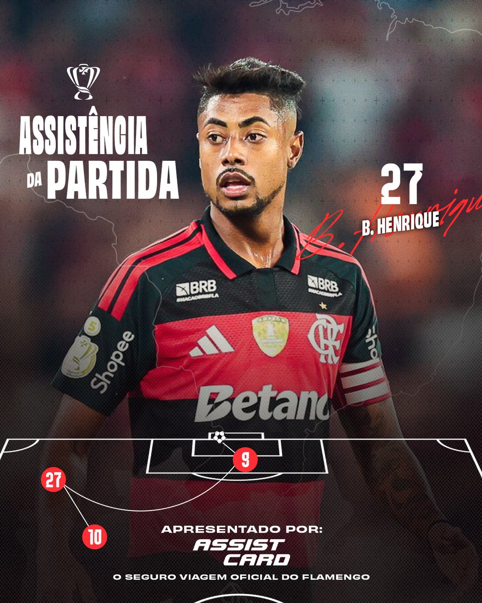 Mas e o cruzamento na medida do Bruno Henrique pro gol do Pedro, hein? Não teve jeito: A #AssistênciaDaPartida é a do nosso camisa 27 pro gol da vitória marcado pelo Nove Bolado!
