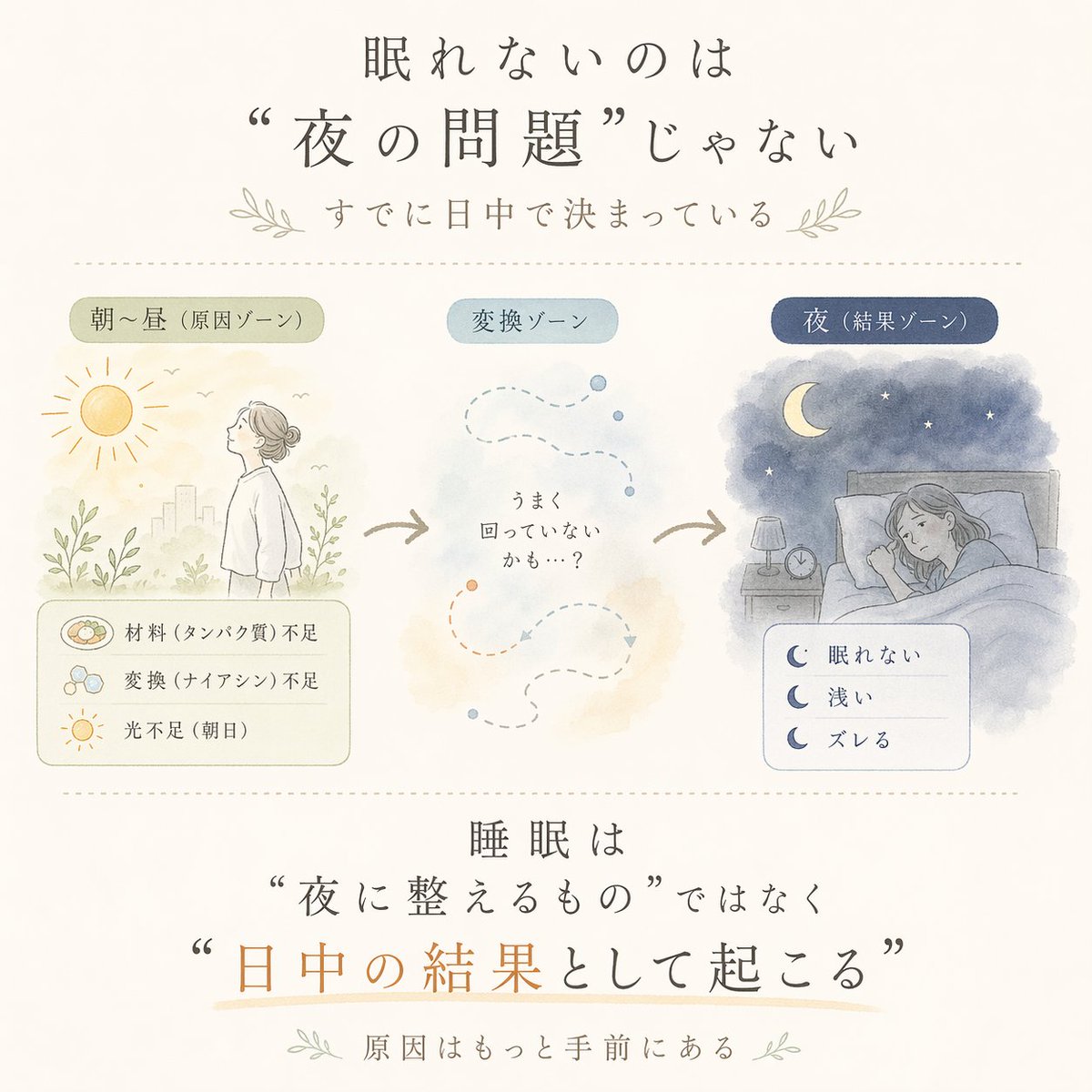 医食同源Lab tweet media