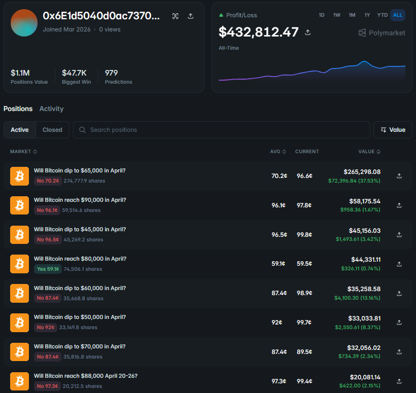 YAYA Trade Log tweet media