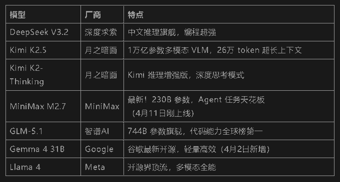 dubroa's tweet photo. 英偉達免費送API Key！一年份的DeepSeek V3.2、Kimi K2.5、MiniMax M2.7、GLM-5.1全部免費用，註冊就送不用花錢。這篇手把手教學3分鐘搞定，想體驗頂級模型的快衝！
https://t.co/XaKFQG9Hlk https://t.co/MvsfC9zAKo