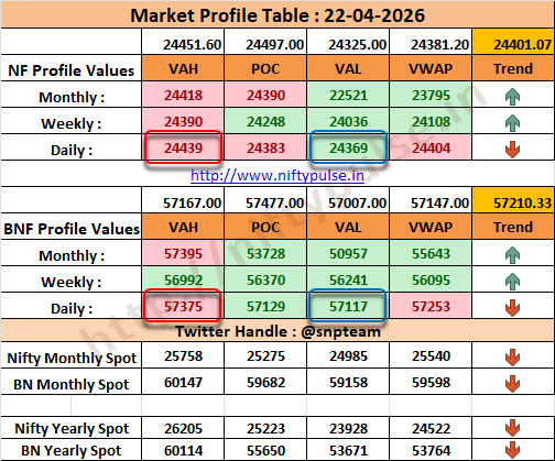 snpteam's tweet image. 💐ॐ नमो भगवते वासुदेवाय नमः 💐

🙏Good Morning🙏

Market #Profile Values: