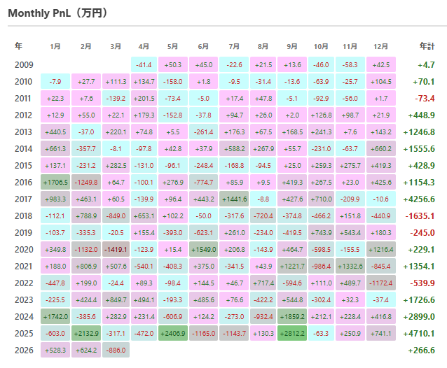 よら＠水風呂P tweet media