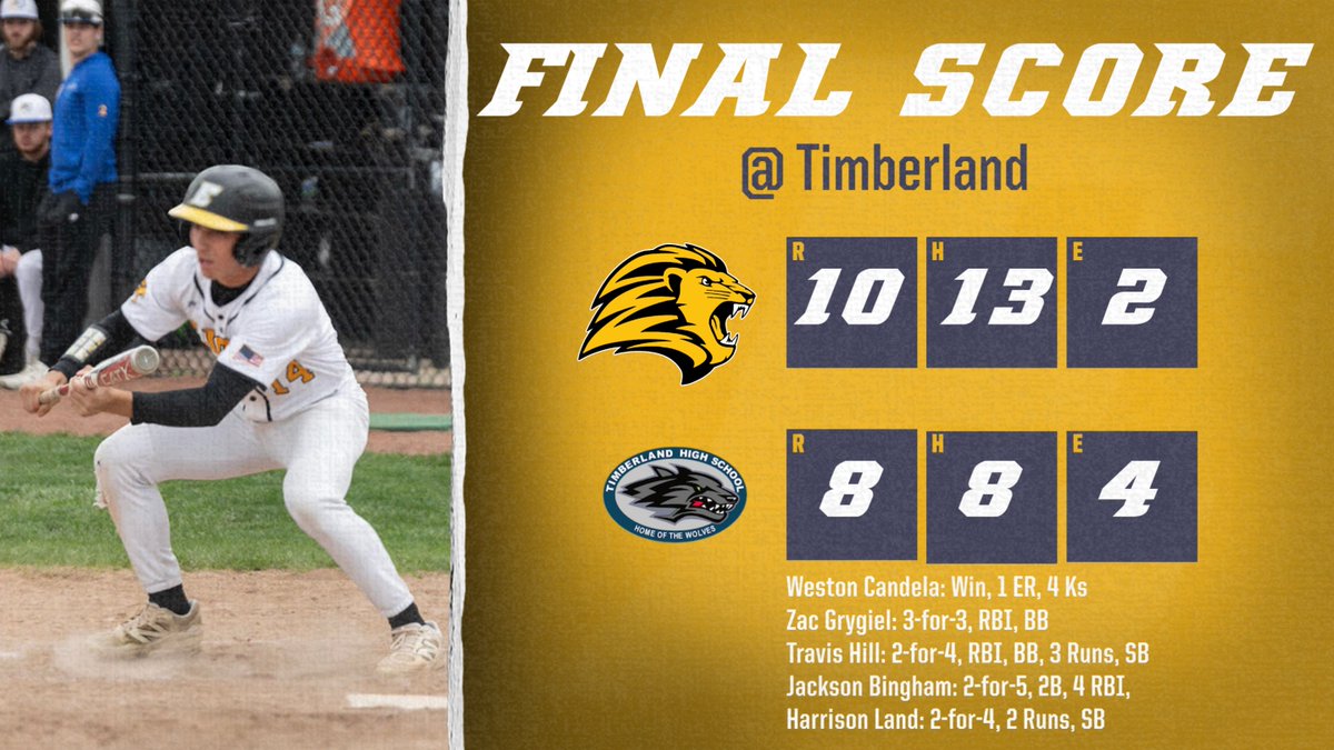 FZE_Baseball's tweet image. Pulled off the W today.  The bats were strong today, and late pitching held off a surging Timberland team.  Nice win, boys!  #STP