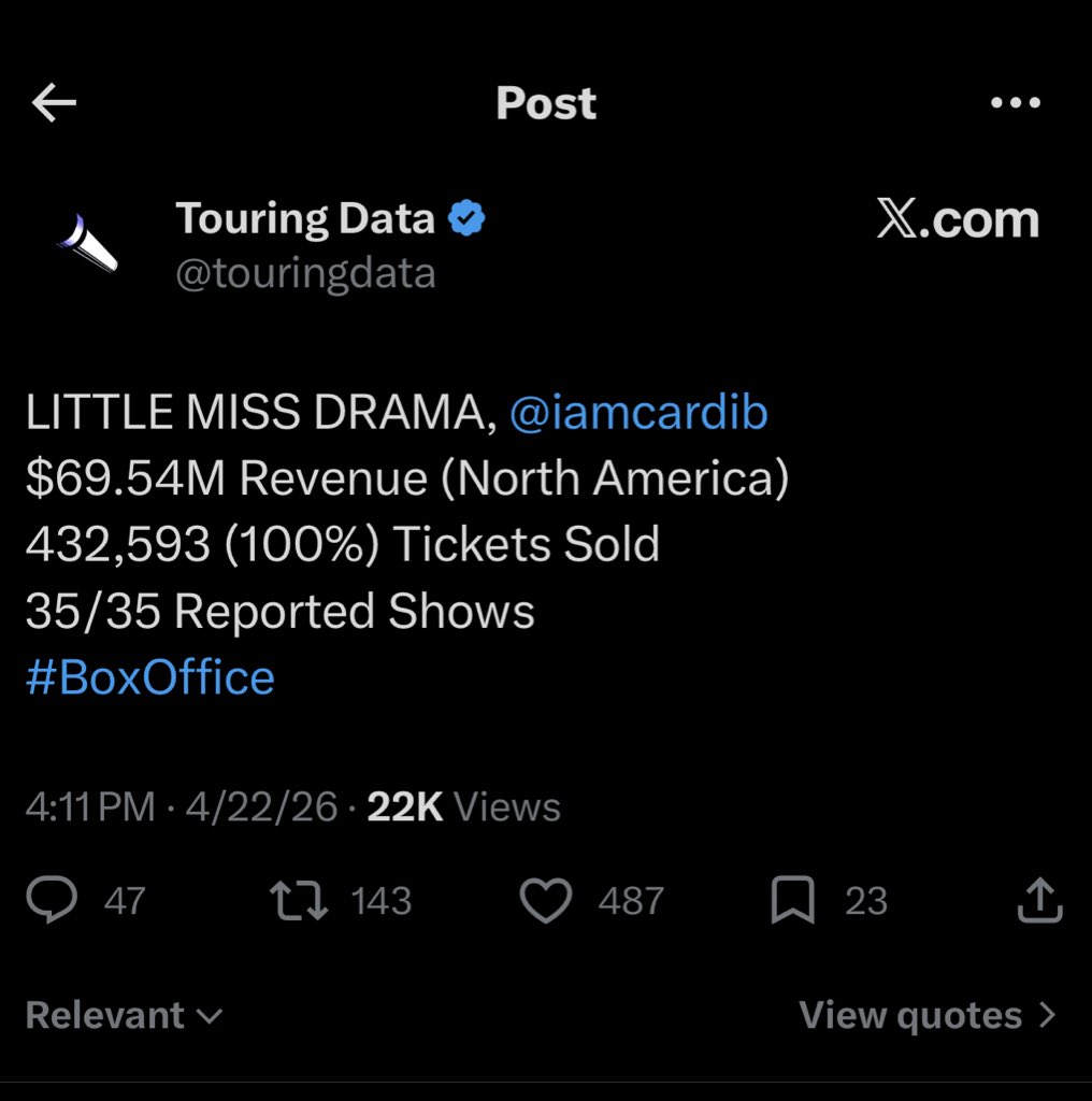 stoppfeenin's tweet image. Touringdata deleted this because it exposed the truth. “100% sold out” but the numbers ain’t adding up?

453,000 tickets over 35 shows is about 12,943 per show, but Touring Data reported 432,593 sold— so that’s 20,407 tickets short. That’s not 100% sold out.

Plus the rounding up