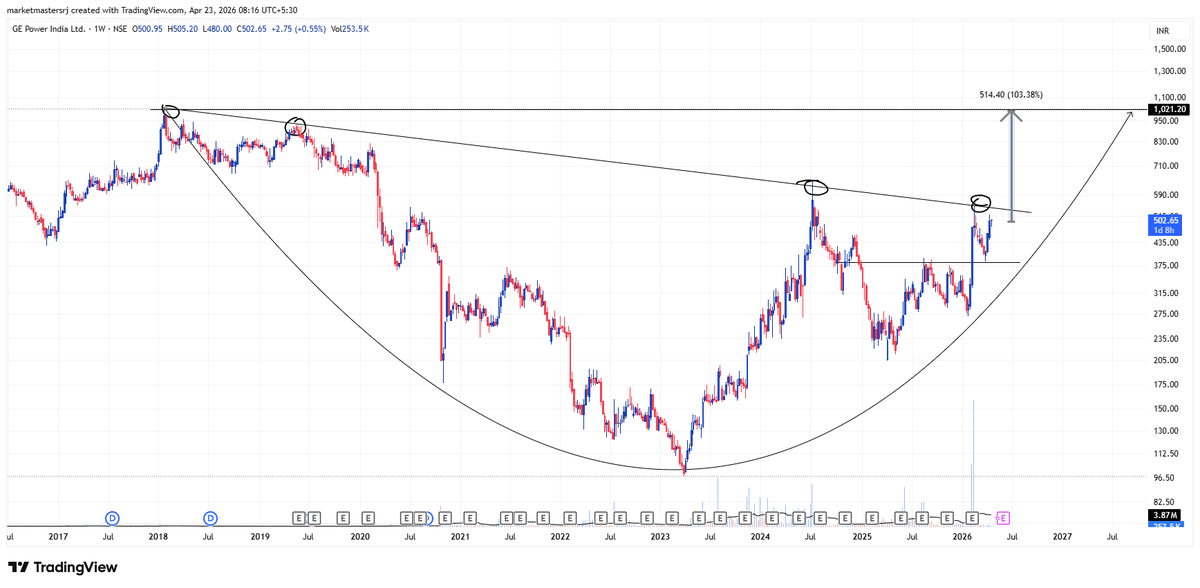 StructuredbyRohit tweet media