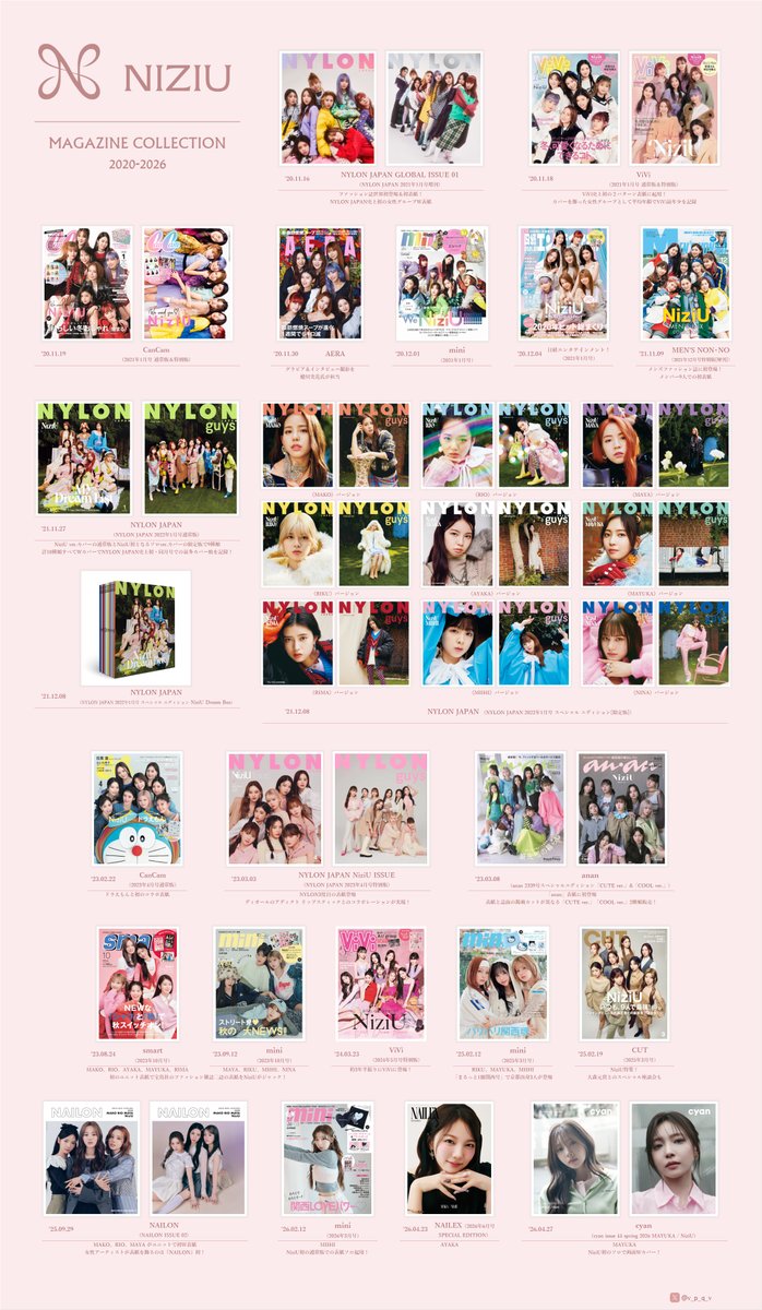 v_p_q_v's tweet image. 🄽🄸🅉🄸🅄 2020-2026
📙MAGAZINE COVER COLLECTION
#NiziU #NAILEX #cyan