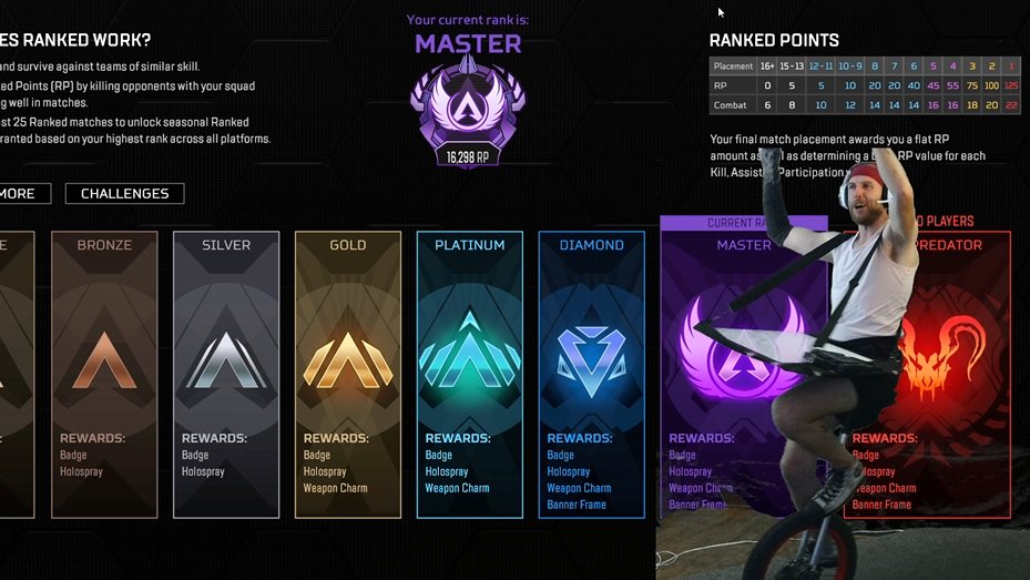 I unicycled to Masters!

Learned MnK while balancing. Aiming while moving 3–6 feet from my screen nonstop.

25 hours streamed this week alone.

Apex isn’t just aim it’s decisions. And most fights I was coaching myself through pure exhaustion.

Appreciate everyone who stuck with