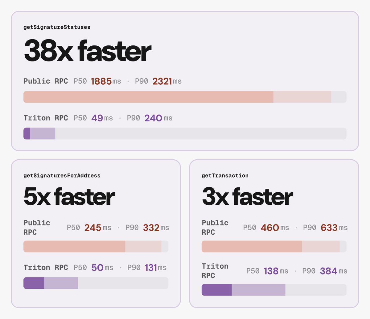 Triton One 🌊🌋 tweet media
