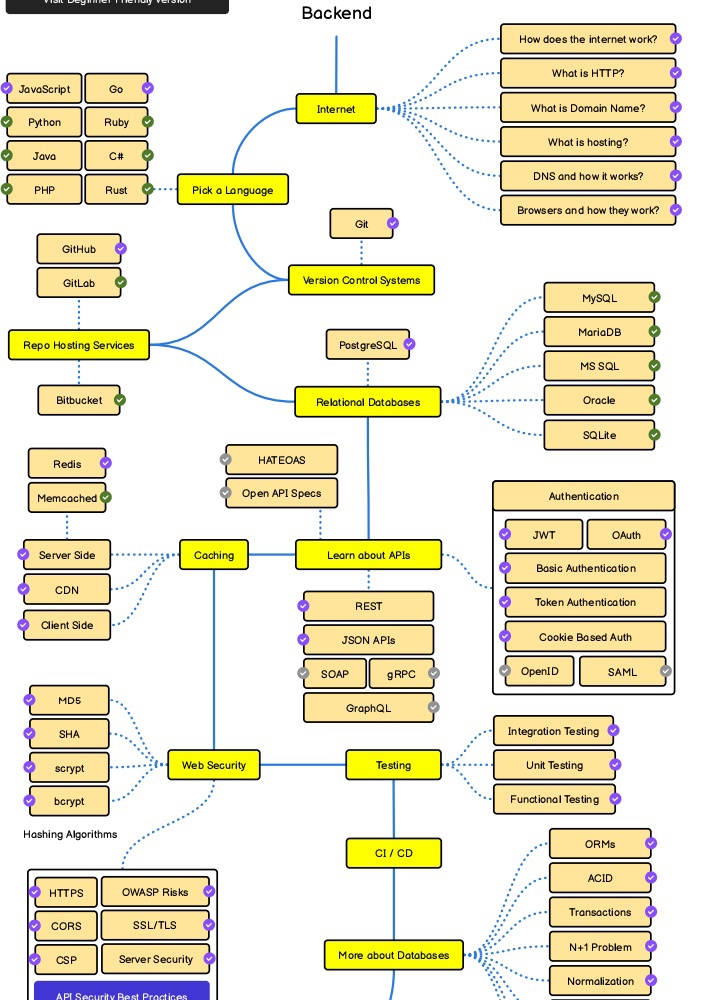 Goodness👨‍💻 (@thecodingmob) / Posts / X