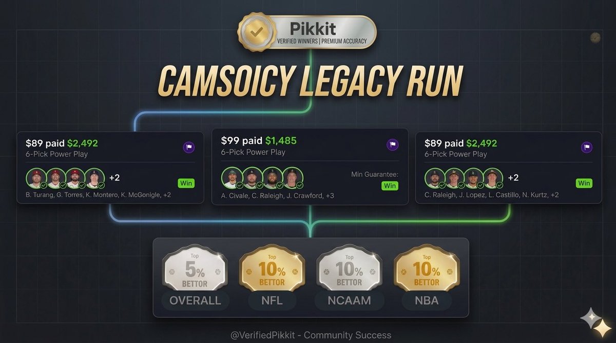 100 💚+💬+🔄 FOR A PRIZEPICKS 100X🔥

THREE PrizePicks 6 Leg Power Cashes In 2 Days🤑

Biggest Heater EVER.. Want in? 50% Off Here🤝: dubclub.win/r/p/pri-nnqm6/…