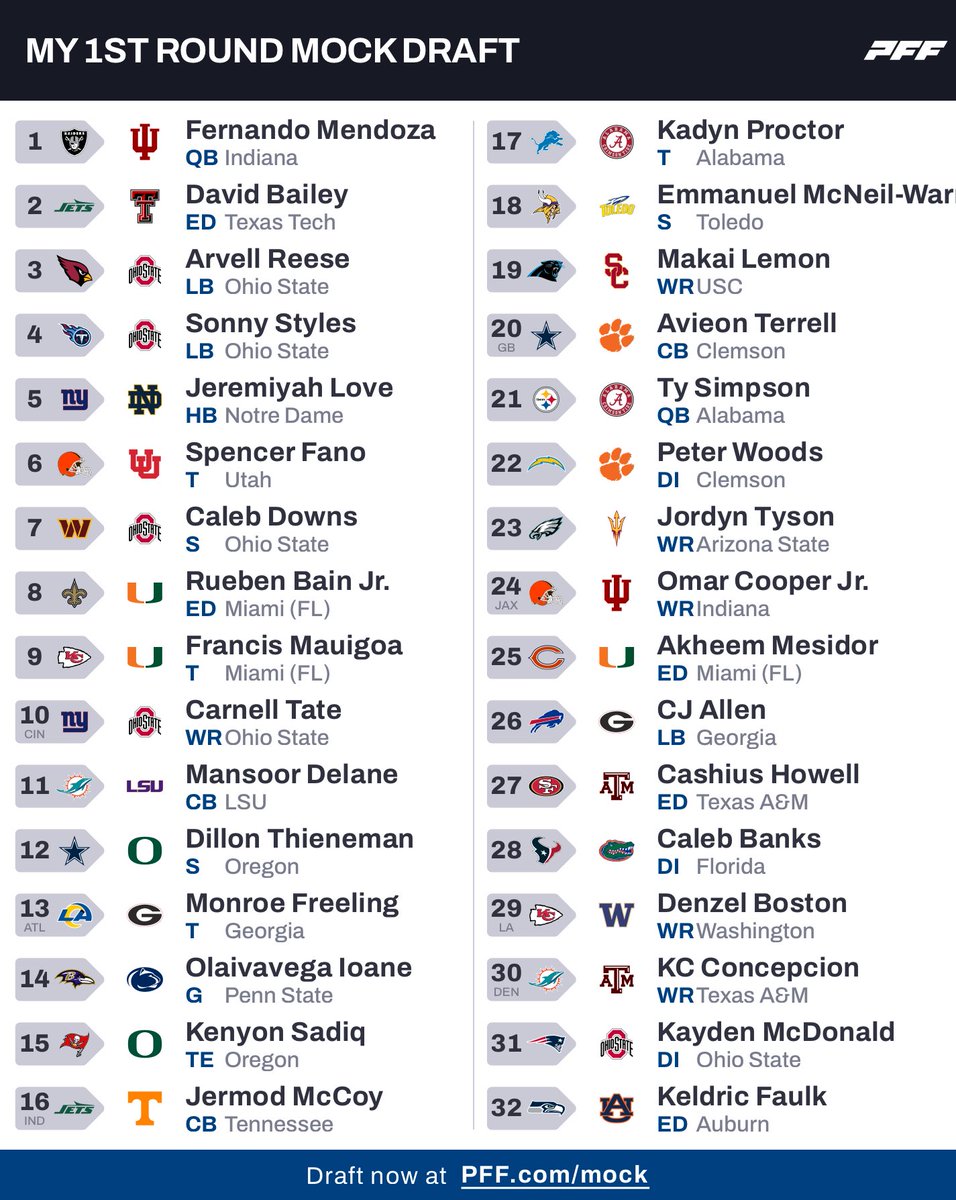 Draft Forecast (@DraftForecast) / Posts / X
