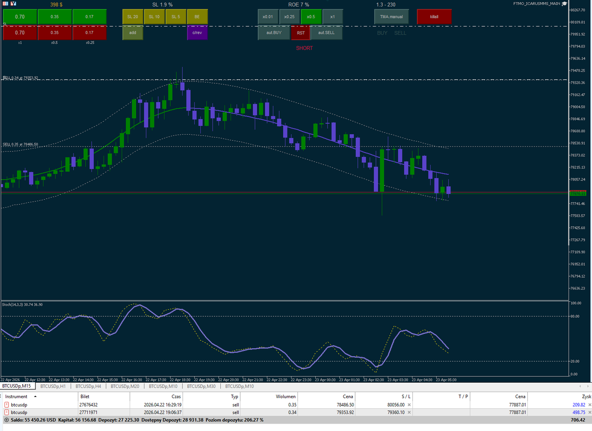 MastermindZX's tweet image. #trading #bitcoin #daytrading #algotrading #dzienniktradera #krypto #crypto

😎