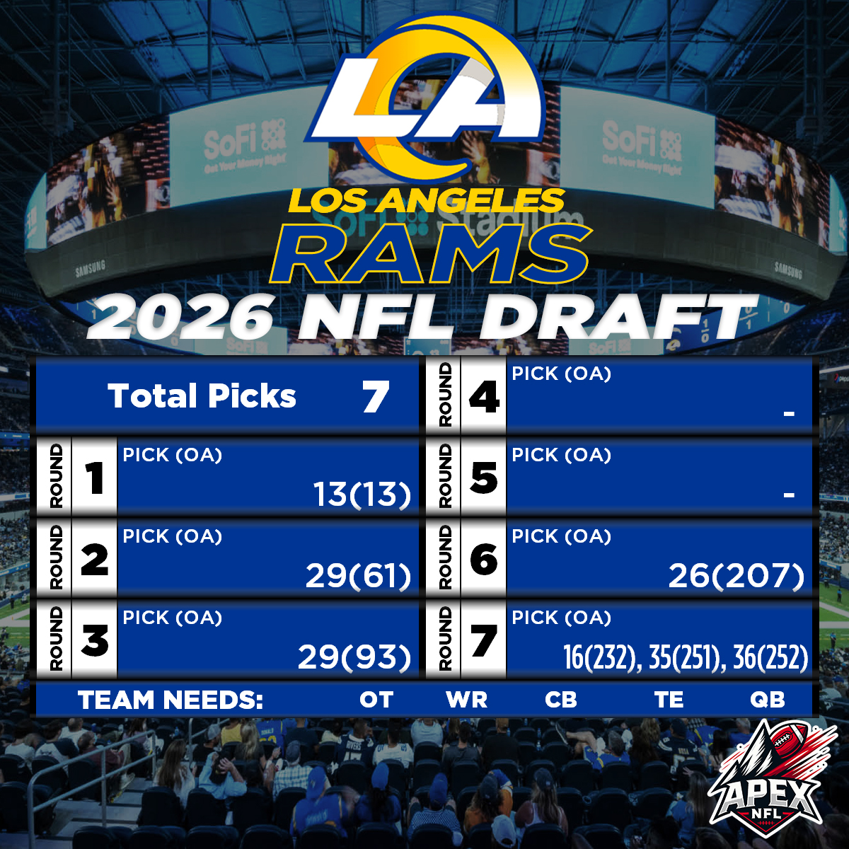 Apex_NFL's tweet image. 🎯The NFL Draft gets way more interesting when you actually know who owns picks.  Here's the list of picks the #Rams have in the 2026 NFL Draft 🏈

#NFLDraft
#NFL