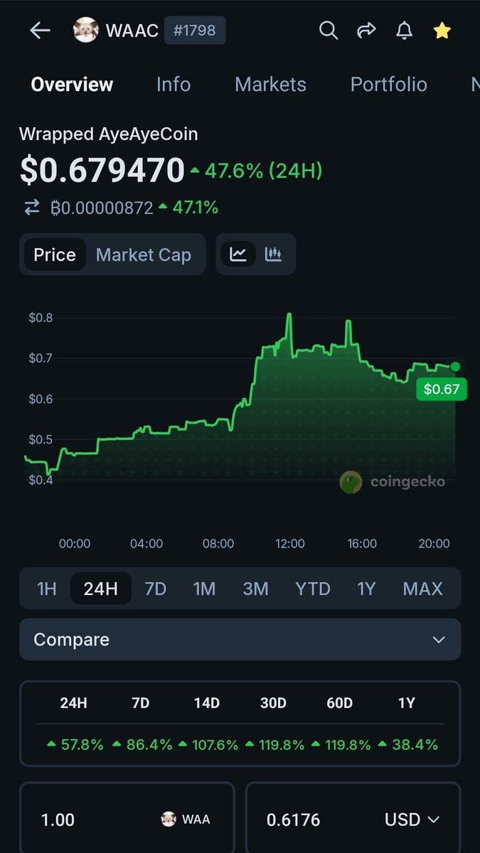 HighRoller503's tweet photo. Too bad I never told anyone about $WAAC over this past year where you could buy it for $0.30 https://t.co/uFbJGPUGjq