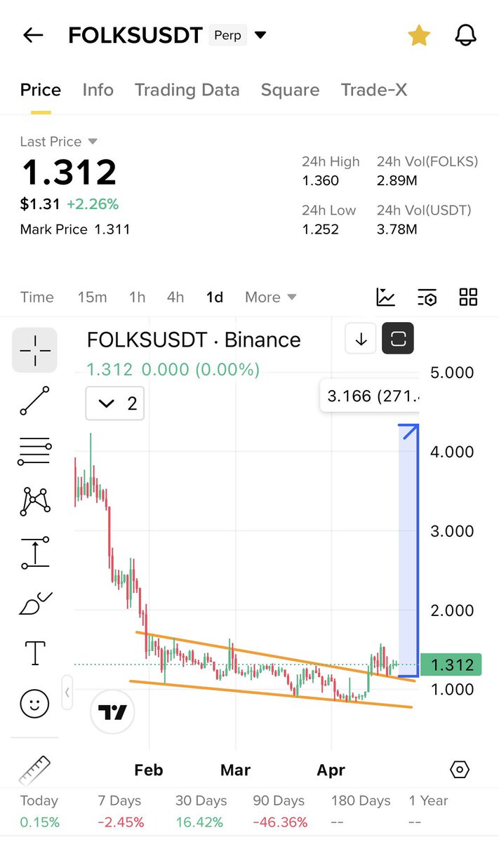 Cryptobull ( Free Premium Calls ) tweet media