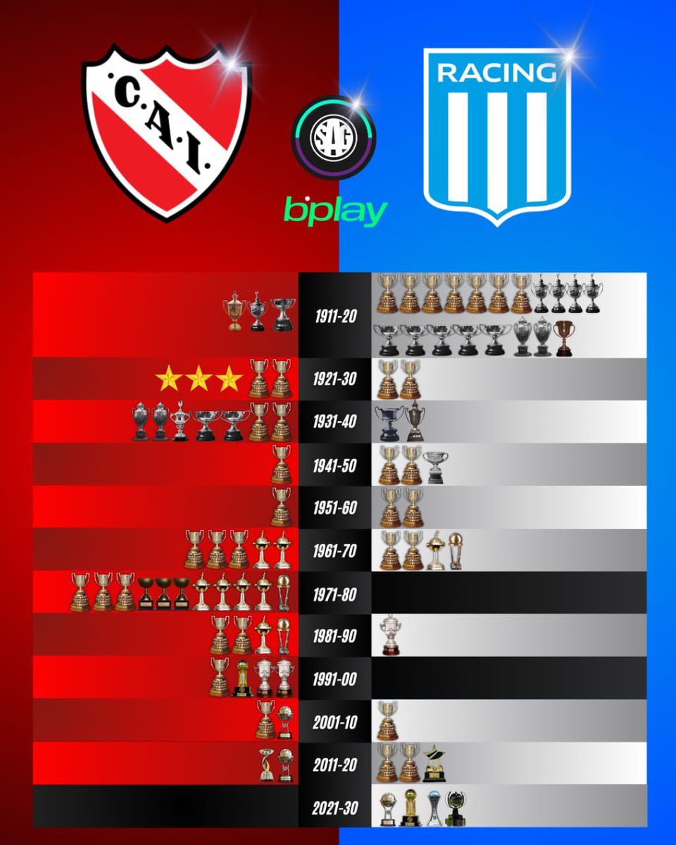 SAG Fútbol tweet media