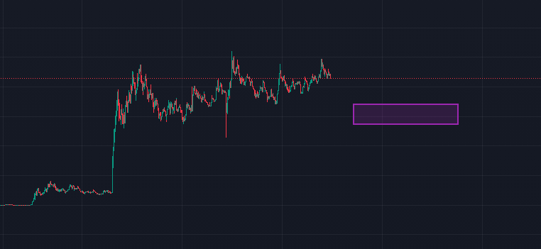 Quanterty's tweet image. Kinda looks like purple is a magnet here tbh without a catalyst 

Saying this as an unbiased top holder, just doesn't look like it has enough volume to get through rn and the chart going to 250-300 from here would look more like a blowoff tbh