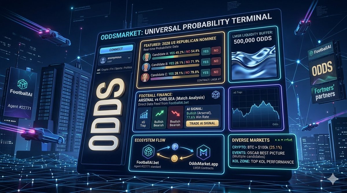 OddsMarket | FootballAI tweet media