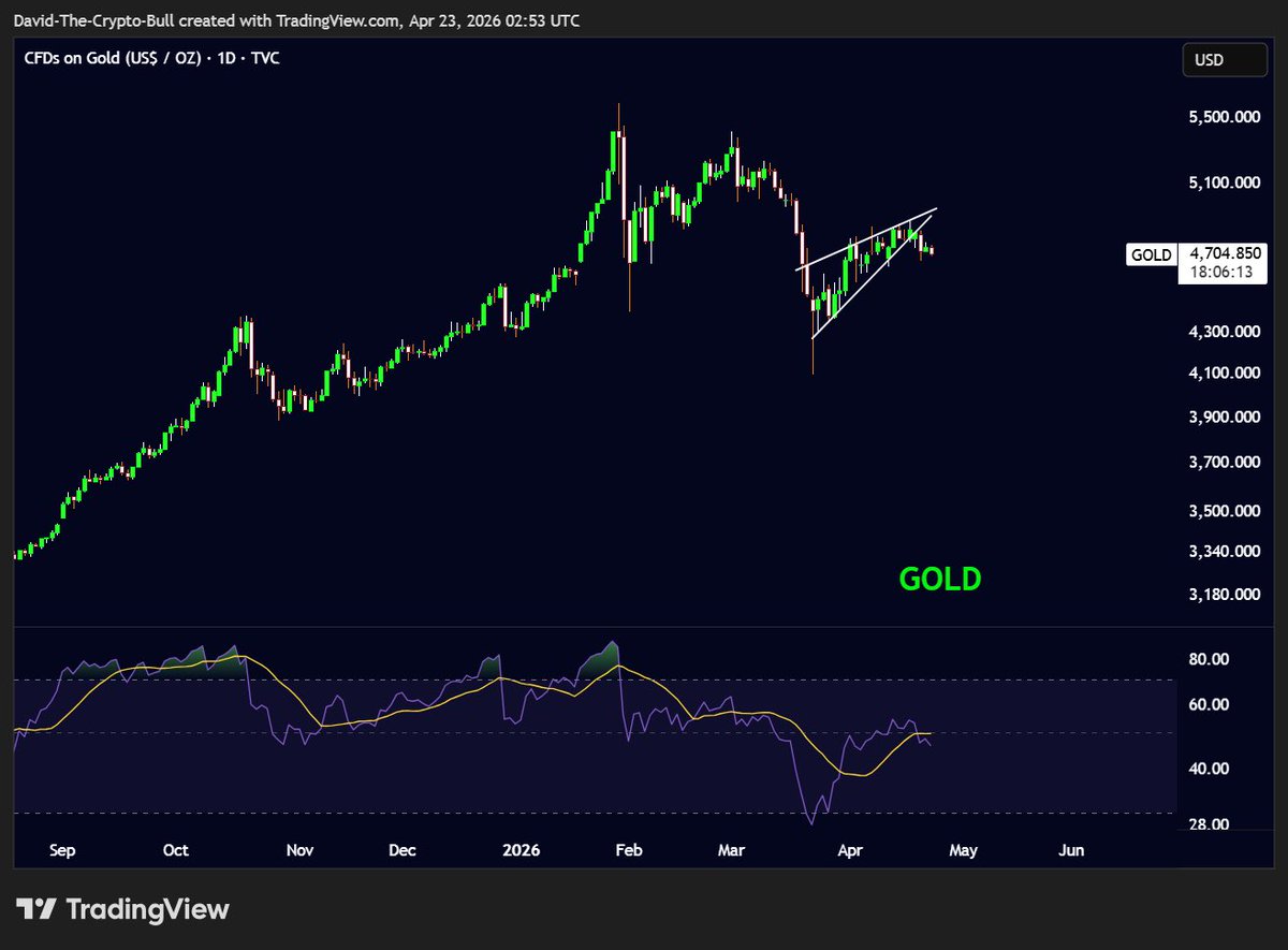 𝐃𝐚𝐯𝐢𝐝𝐎𝐧𝐂𝐫𝐲𝐩𝐭𝐨 📘 tweet media