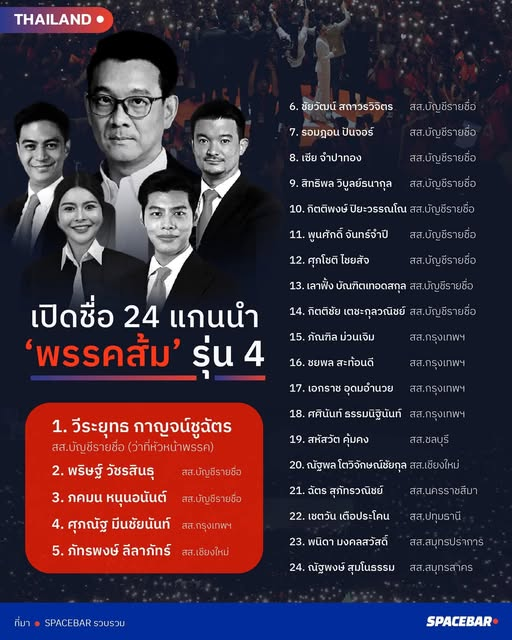 สีส้มรุ่นต่อไป