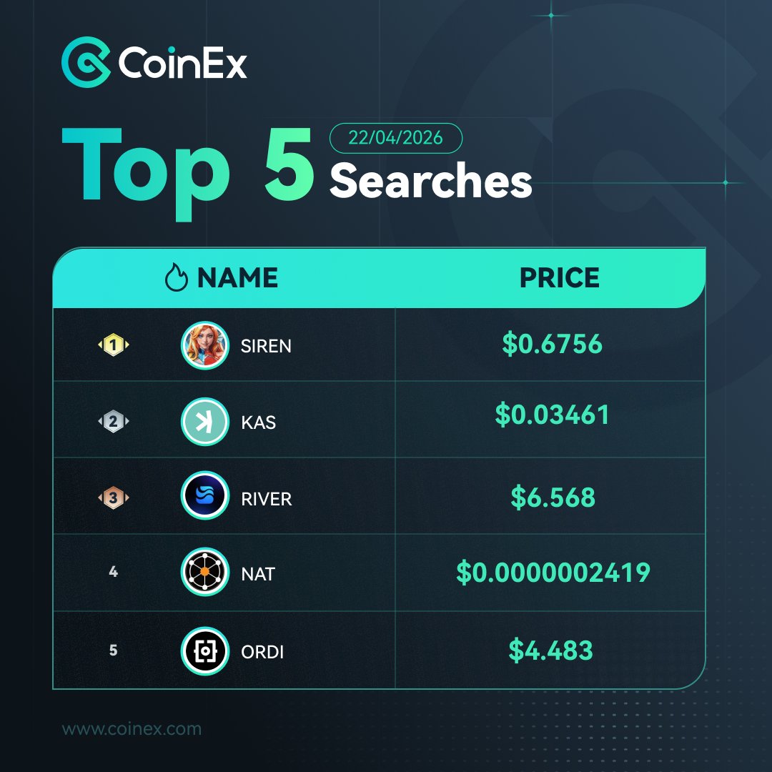 CoinEx Global tweet media