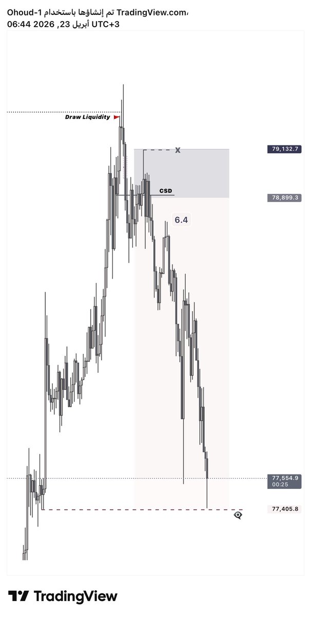Ohoud 🇸🇦 | Trader ™ tweet media